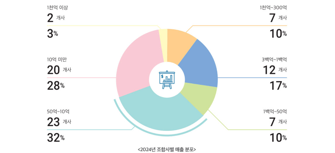 그래프
